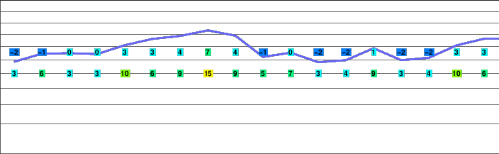 Crowsnest Mountain freezing level