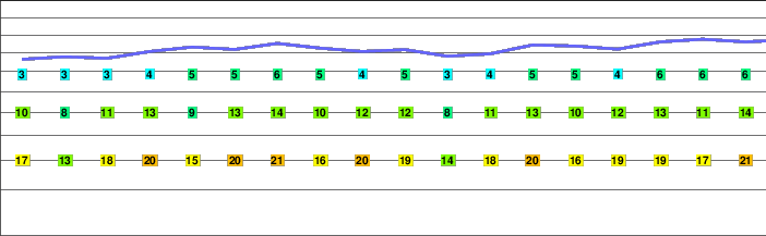 Daubenhorn freezing level