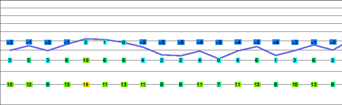 Decker Mountain freezing level