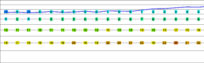 Demirkazik freezing level