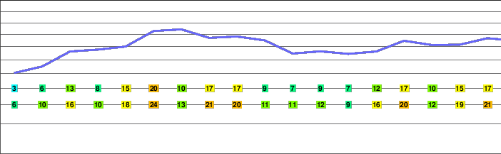 Dgida Basin freezing level