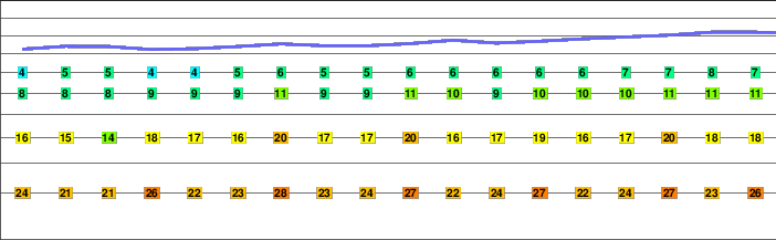 Dipoyraz freezing level