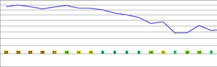 Doll Mountain freezing level