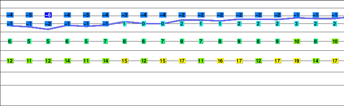 Dombai-Ulgen freezing level