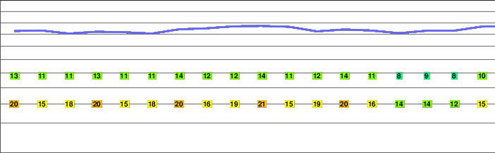 Dovška Baba freezing level