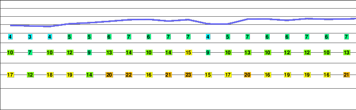 Drusenfluh freezing level