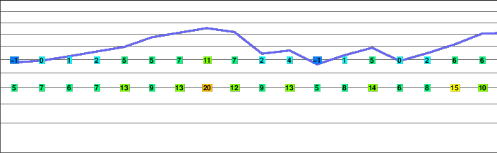 Dusty Star Mountain freezing level