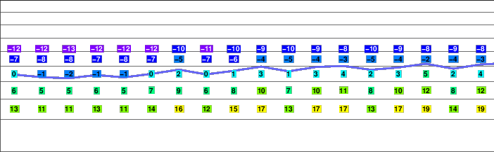Dykh-Tau freezing level