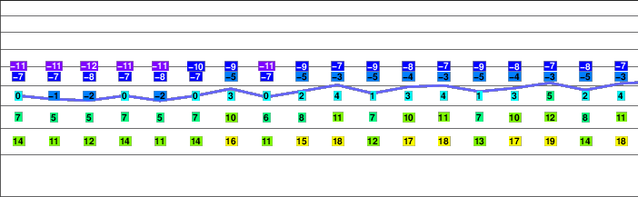Dzhangi-Tau freezing level