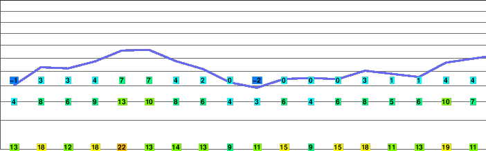Edge Peak freezing level