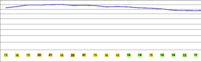 Edgehill Mountain freezing level