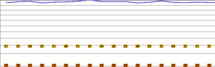 El Cerro del Aripo freezing level