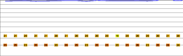 El Valle (volcano) freezing level