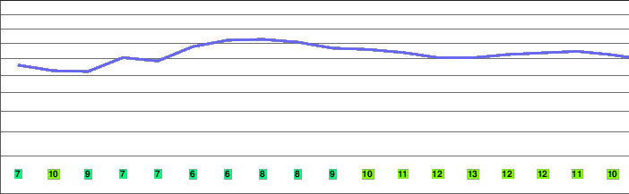 Eldfell freezing level