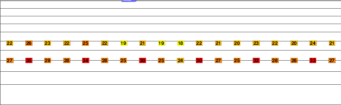 Emory Peak freezing level