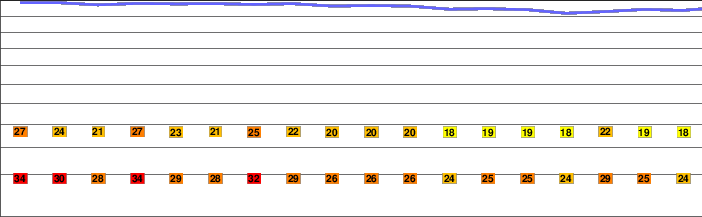 Emuruangogolak freezing level