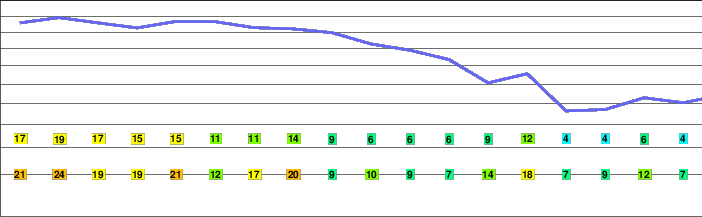 Equinox Mountain freezing level