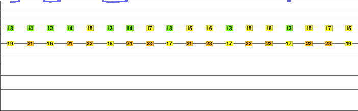 Escudilla Mountain freezing level