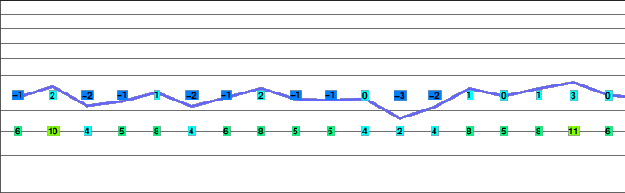Exile Hill freezing level