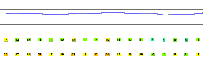 Fichtelberg freezing level