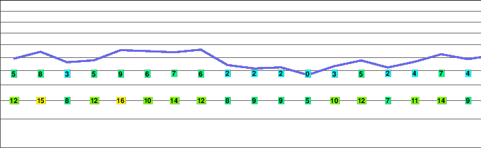 Fiftytwo Ridge freezing level