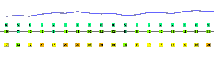 First (Kandersteg) freezing level
