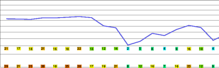 Fjellsjøkampen freezing level
