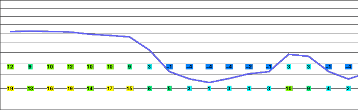 Forollhogna freezing level