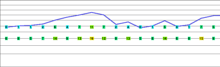 Forum Peak freezing level