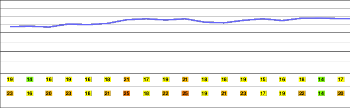 Fuchseck freezing level