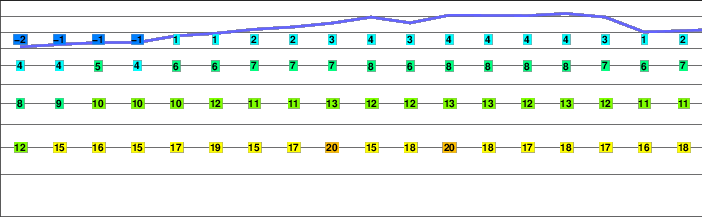 Fuji-san freezing level
