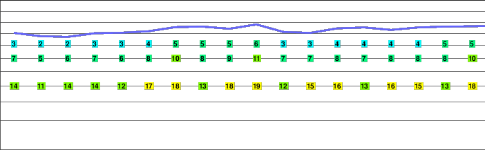 Fundusfeiler freezing level