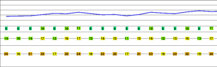 Furggenspitz freezing level
