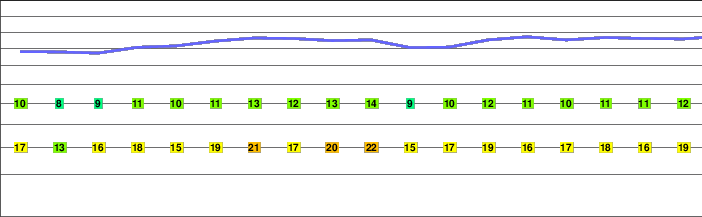 Gafleispitz freezing level