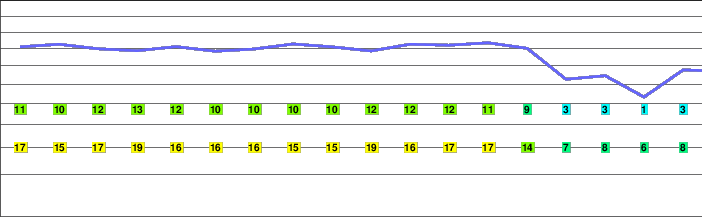 Giumalau freezing level