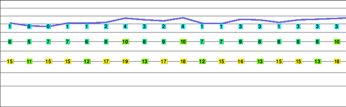 Glockturm freezing level