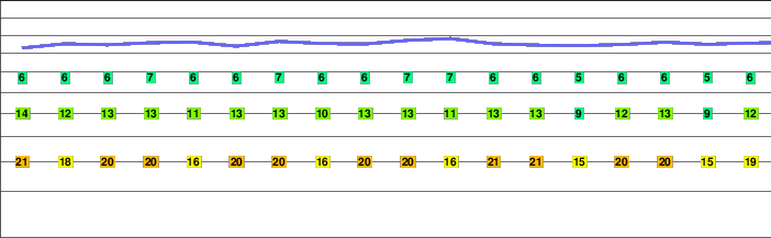 Golem Korab freezing level