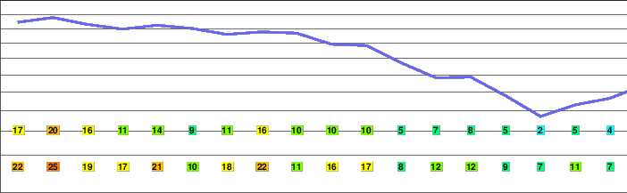 Gore Mountain (Vermont) freezing level
