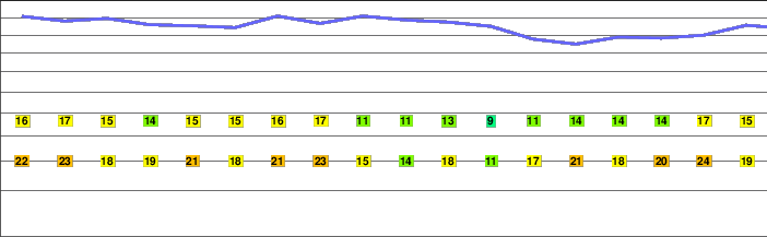 Grandfather Mountain freezing level