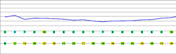 Grattai Mountain freezing level