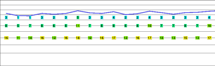 Grawand freezing level