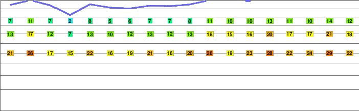 Greenhorn Mountain freezing level