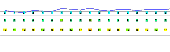Großer Löffler freezing level