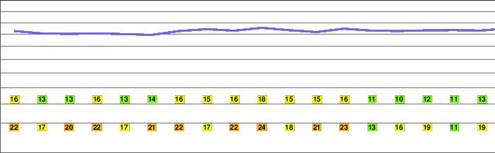 Großer Riedelstein freezing level