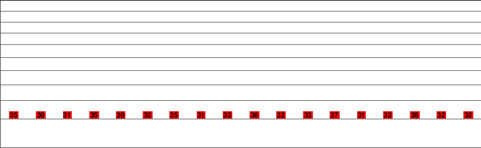 Gufa Volcano freezing level