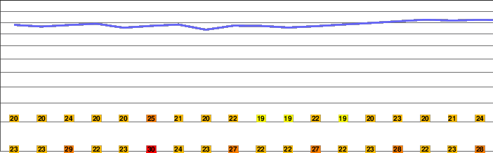 Gwanggyosan freezing level