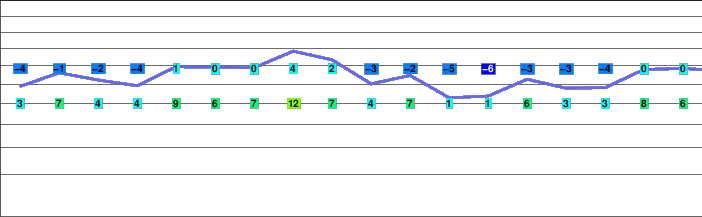 Haiduk Peak freezing level