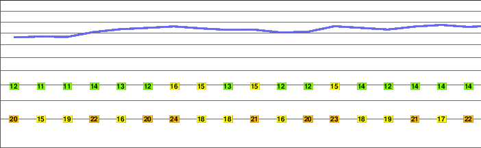 Hasenmatt freezing level
