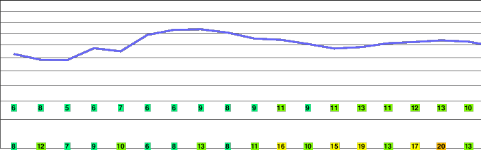 Hengill freezing level