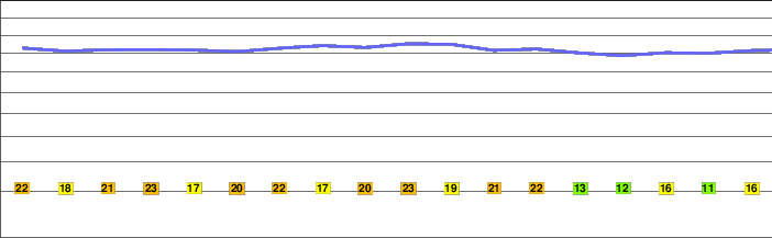 Hermannskogel freezing level